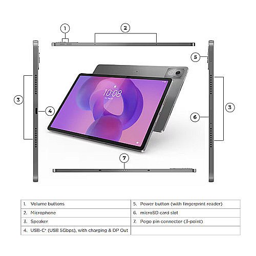 Lenovo ZAE40031IL Idea Tab Pro MediaTek Dimensity 8300 8GB 256GB 12.7" 3K (2944�1840) LTPS 400nits, Glossy, 144Hz, Tab Pen Plus Luna Grey Android 14 1Y https://d3m9l0v76dty0.cloudfront.net/system/photos/16411153/original/e49fbede767bd23195e71db5a16a9596.pdf?1741706408